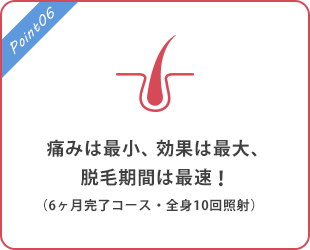 痛みは最小、効果は最大、脱毛期間は最速！（6ヶ月完了コース・全身10回照射）