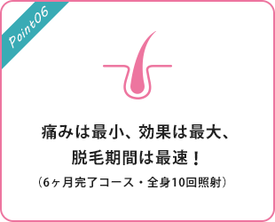 痛みは最小、効果は最大、脱毛期間は最速！（6ヶ月完了コース・全身10回照射）